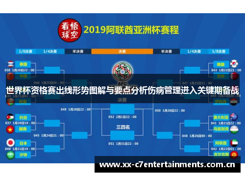 世界杯资格赛出线形势图解与要点分析伤病管理进入关键期备战