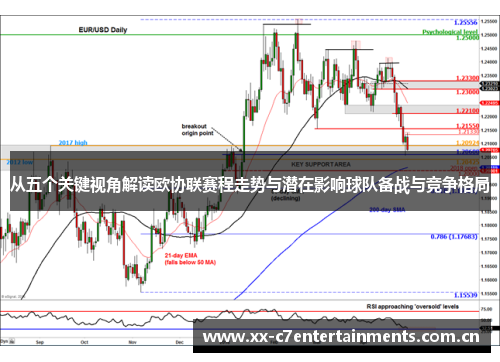 从五个关键视角解读欧协联赛程走势与潜在影响球队备战与竞争格局
