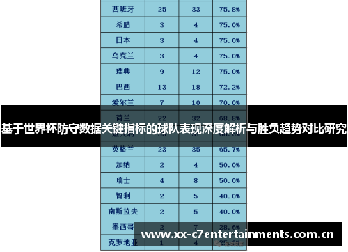 基于世界杯防守数据关键指标的球队表现深度解析与胜负趋势对比研究