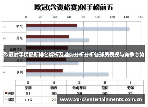 欧冠射手榜最新排名解析及趋势分析分析各球员表现与竞争态势