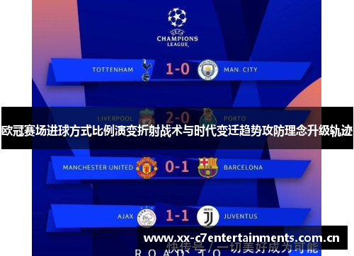 欧冠赛场进球方式比例演变折射战术与时代变迁趋势攻防理念升级轨迹 欧冠赛场进球方式比例演变折射战术与时代变迁趋势攻防理念升级轨迹